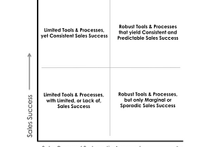 The four quadrant Growth Maturity Matrix — www.delage.biz