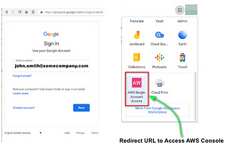 How to Retrieve AWS Short-term Credentials when Authenticating through Federated IDPs