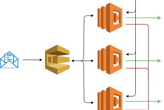 Maintaining AWS Serverless Platforms