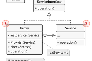 PROXY DESIGN PATTERN