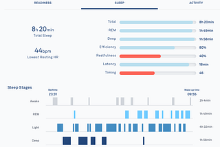 Sleep metrics comparison