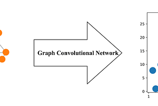 How to do Deep Learning on Graphs with Graph Convolutional Networks