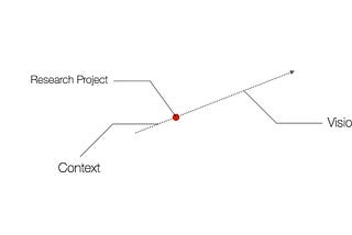 [Illustrating Research & Creativity #2] Dots and Arrow