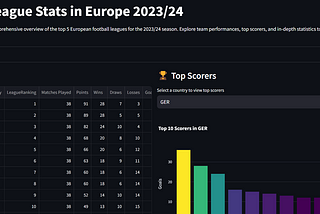 A Deep Dive into Big 5 European Soccer Leagues 23/24