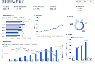 財務進階篇：一文搞清應收賬款分析到底應該怎麼做！