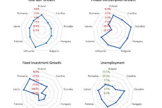 The 2021 Outlook for the CEE Economies. Will 2021 Really be Better than 2020?