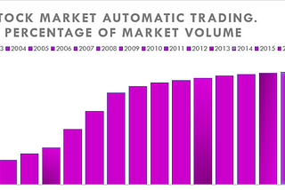 CyberTrade — Whitepaper