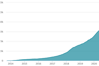 Bitcoin ATMs: The Good vs. The Bad