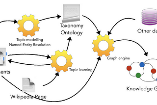 Build your own Knowledge Graph