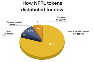 The structure of NFPL token distribution