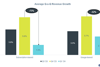 The Seat vs Usage based pricing conundrum