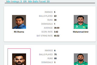 Cricket — The game of stats!