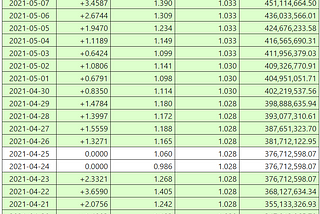 $AMPL Rebase is Something Your Yield Platform Doesn’t Want You To Know About