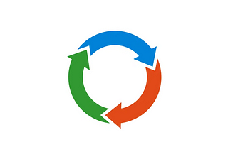 Efficiently Loading Cyclic Associations With JPA