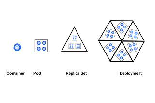 Kuberntes Mental Model for beginners