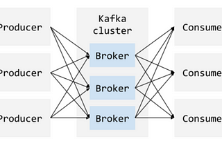 An Introduction to Apache Kafka®