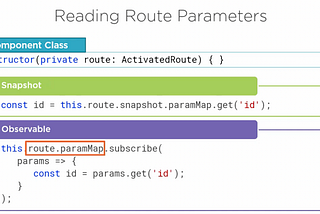 Reading Route Parameters — Angular