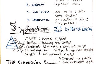 Sketchnotes: 3 Videos for Team Building