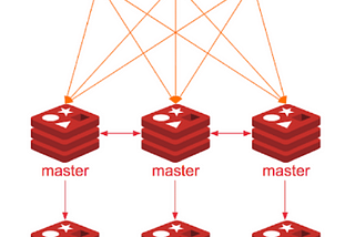 Setting Up a Production-Ready Redis Cluster