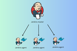 Jenkins agent on Kubernetes