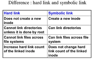 Difference between Hard link and Symbolic link
