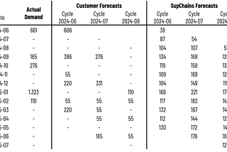Forecasting Variability: Causes, Solutions, and Why It (doesn’t) Matter