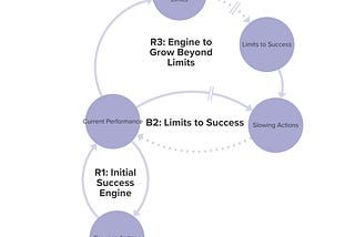 Two approaches for combining theories of change and system maps