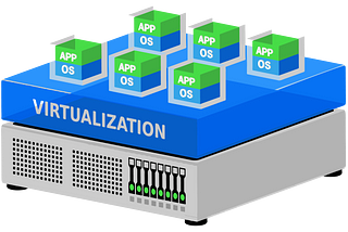 Thinking Containerization? Discover its Potential & Know Why it Matters