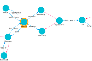 Applying Graph Algorithms on Knowledge Graphs: