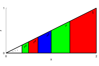 The Geometry of Geometric Series