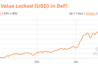 How Did the Crypto Bull Run Impact Defi? What Does the Future Hold?