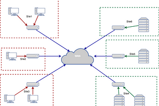 Using Python Data Frames to Control Access List Configurations in a Network