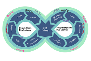 DataSecOps: Entregando de produtos de dados seguros. Parte 1/2
