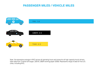 The Power of Shared Rides