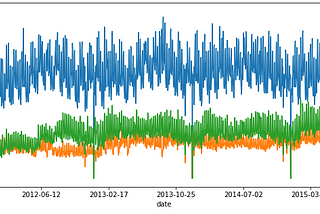 How-To Guide on Exploratory Data Analysis for Time Series Data