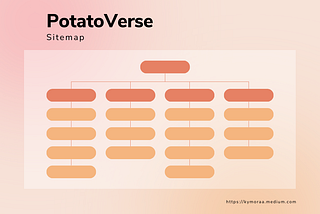 Flutter App: PotatoVerse — Sitemap