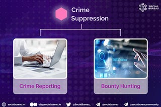 Dive Deeper into Social Bureau Feature: Crime Suppression