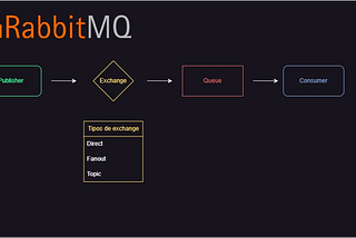 Just a little about RabbitMQ