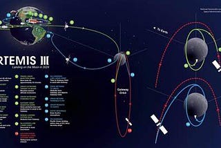 Artemis agenda: NASA’s Ambitious Plan to Return Humans to the Moon