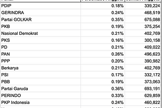 Partai Politik sebagai Ruang Perubahan, sudah Product Market Fit kah?