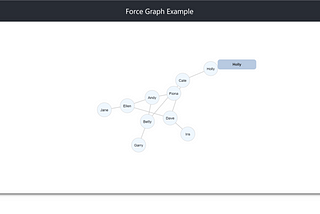 Creating a Force Graph using React, D3 and PixiJS