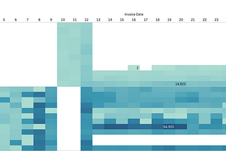 Month 28 — The teacher appears when the student is ready — My Linux teachers arrived