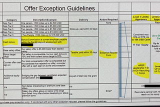 recruiter guidelines for offers