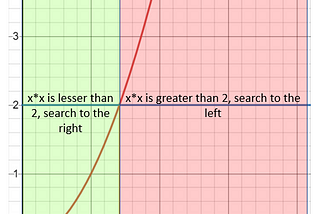 Generalising Binary Search