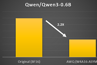 A bar chart showing the model size reduction of 2.2x from 1192 MB to 540 MB.