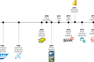 Microsoft Fabric: How Did We Get Here?