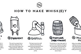 Market research reports should be more like whiskey