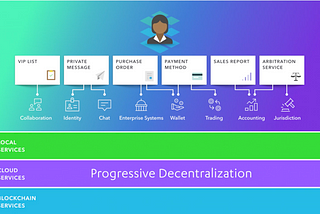 Cardstack ICO Reviewed