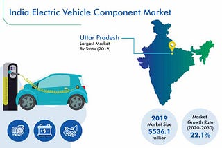 Toyota to invest USD724 million in the Indian EV (electric vehicle) component market
