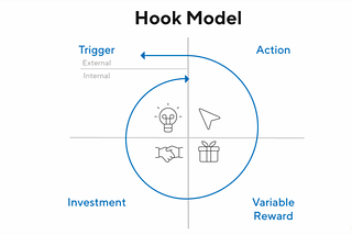 Hook Framework in Product Management